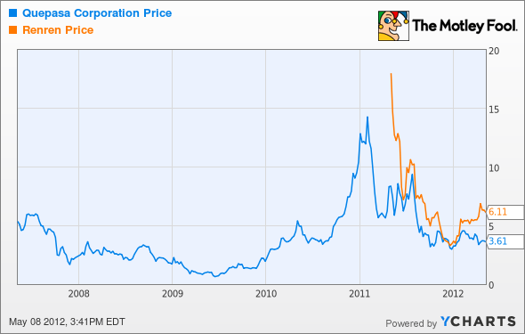 Motley Fool Stock Analysis