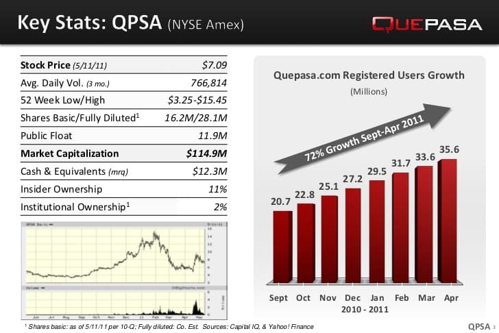 Quepasa Revenue Growth Chart