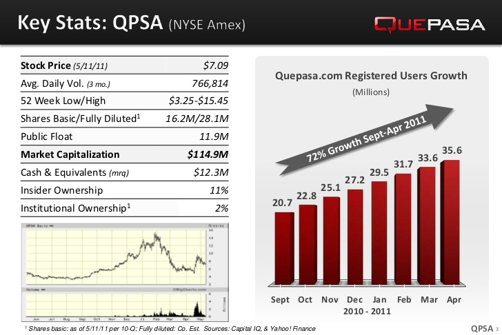Quepasa Revenue Growth